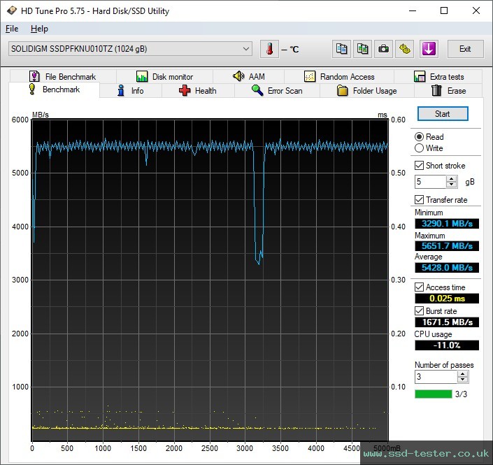 HD Tune TEST: Intel Solidigm P41 Plus 1TB