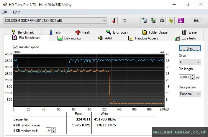 HD Tune Endurance Test TEST: Intel Solidigm P41 Plus 1TB