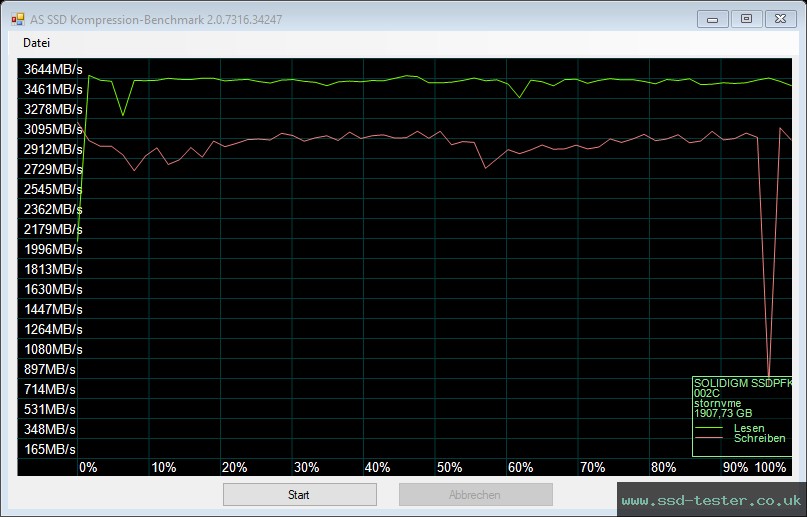 AS SSD TEST: Intel Solidigm P41 Plus 2TB