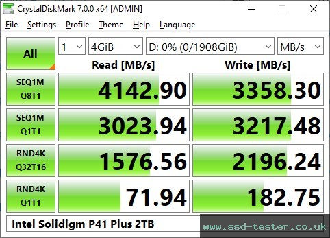 CrystalDiskMark Benchmark TEST: Intel Solidigm P41 Plus 2TB