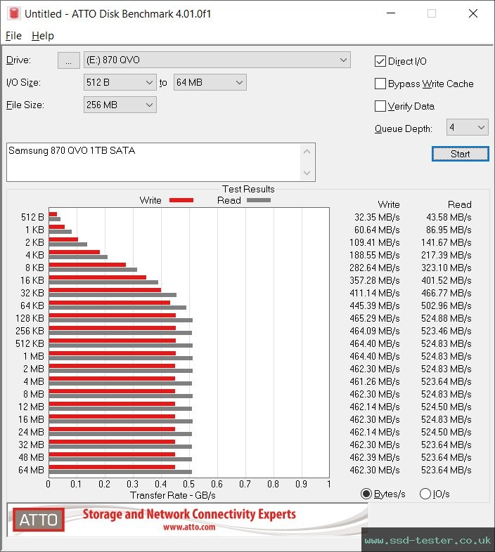 ATTO Disk Benchmark TEST: Samsung 870 QVO 1TB