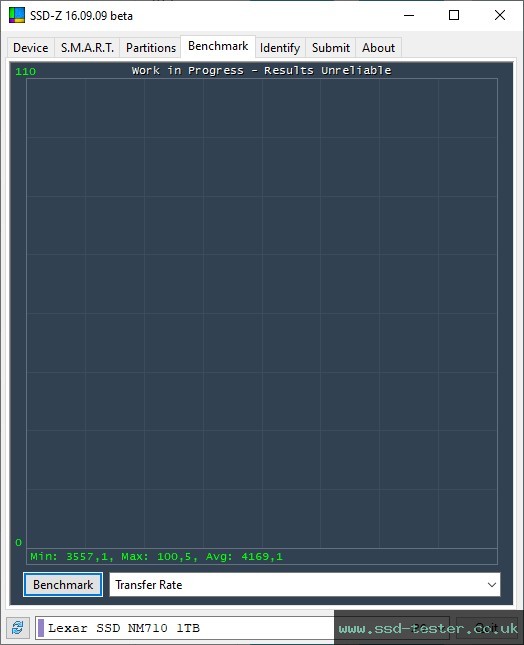 SSD-Z TEST: Lexar NM710 1TB