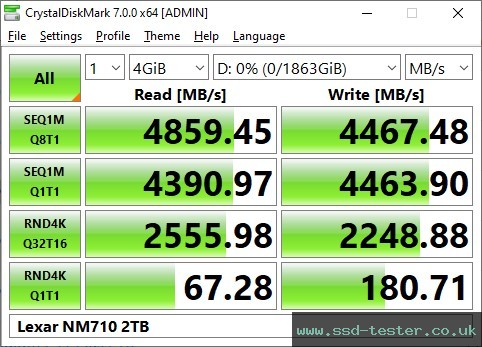 CrystalDiskMark Benchmark TEST: Lexar NM710 2TB