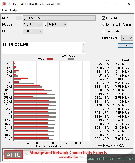 ATTO Disk Benchmark TEST: SSK SFD020 128GB