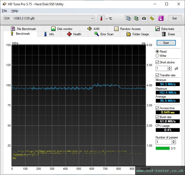 HD Tune TEST: SSK SFD020 128GB