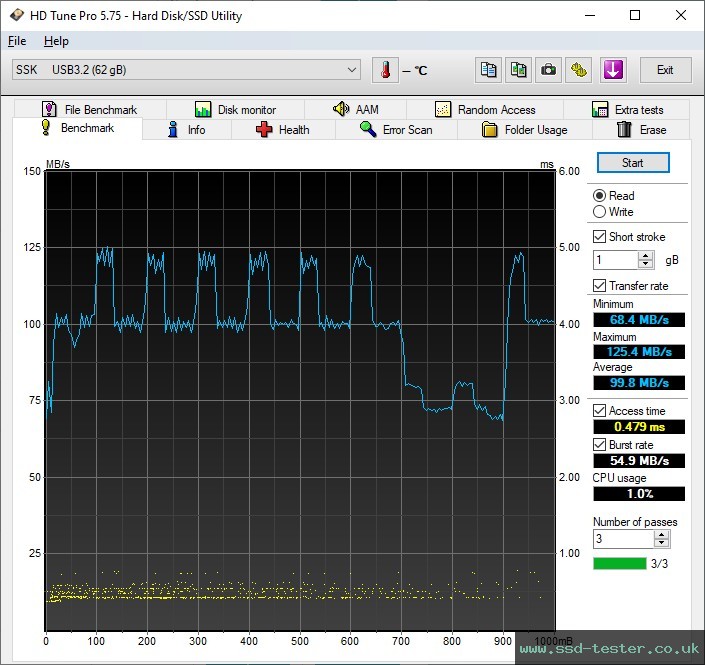 HD Tune TEST: SSK SFD020 64GB