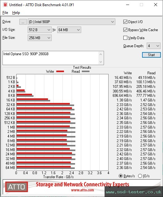 ATTO Disk Benchmark TEST: Intel Optane SSD 900P 280GB