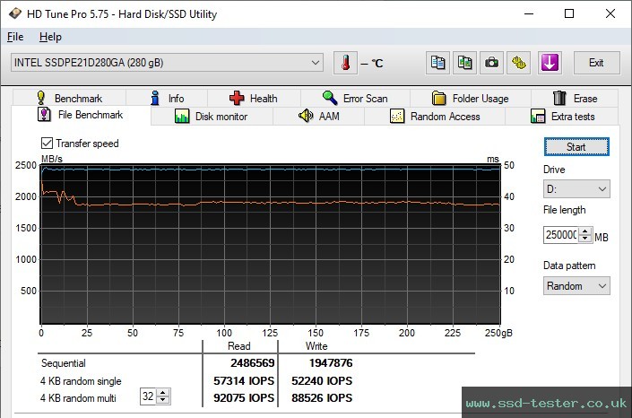 HD Tune Endurance Test TEST: Intel Optane SSD 900P 280GB