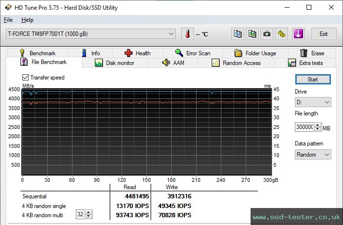 HD Tune Endurance Test TEST: TeamGroup T-Force Cardea Zero Z440 1TB