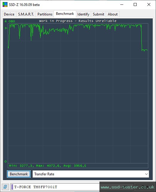 SSD-Z TEST: TeamGroup T-Force Cardea Zero Z440 1TB