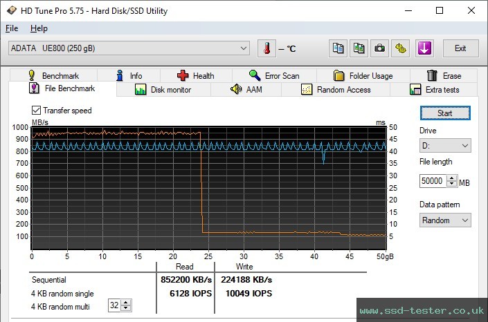 HD Tune Endurance Test TEST: ADATA UE800 256GB