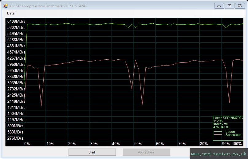 AS SSD TEST: Lexar NM790 512GB