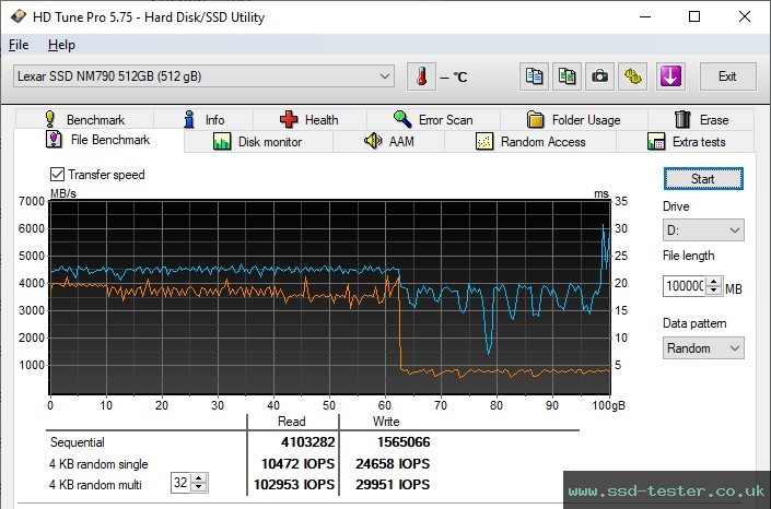 HD Tune Endurance Test TEST: Lexar NM790 512GB