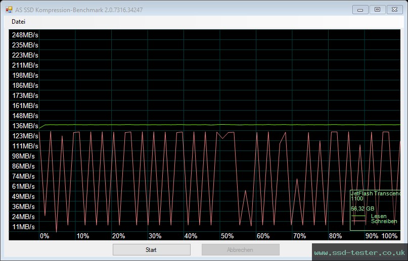 AS SSD TEST: Transcend JetFlash 790 64GB