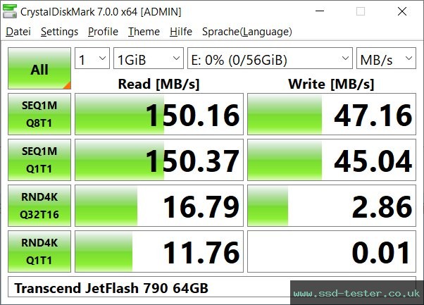CrystalDiskMark Benchmark TEST: Transcend JetFlash 790 64GB