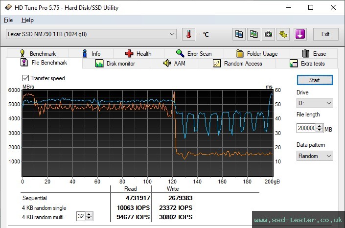 HD Tune Endurance Test TEST: Lexar NM790 1TB