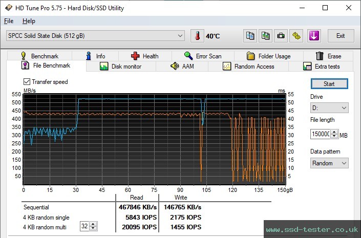 HD Tune Endurance Test TEST: Silicon Power Ace A55 512GB