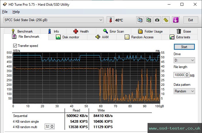 HD Tune Endurance Test TEST: Silicon Power Ace A55 256GB