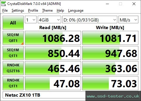 CrystalDiskMark Benchmark TEST: Netac ZX10 1TB