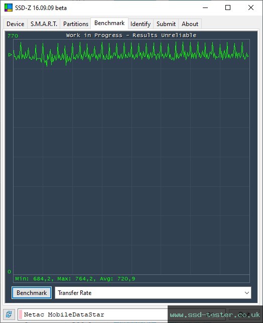 SSD-Z TEST: Netac ZX10 1TB