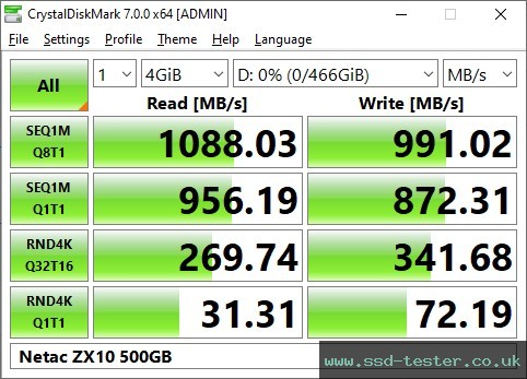 CrystalDiskMark Benchmark TEST: Netac ZX10 500GB