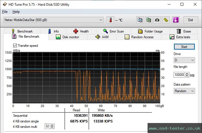 HD Tune Endurance Test TEST: Netac ZX10 500GB