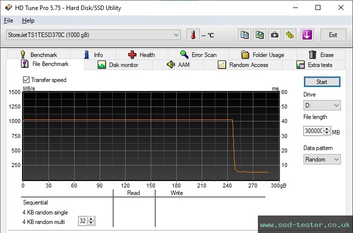 HD Tune Endurance Test TEST: Transcend ESD370C Portable SSD 1TB