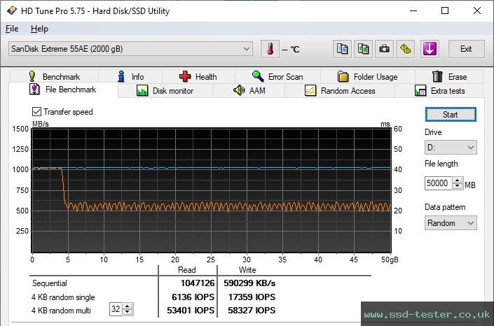 HD Tune Endurance Test TEST: SanDisk Extreme Portable SSD V2 2TB