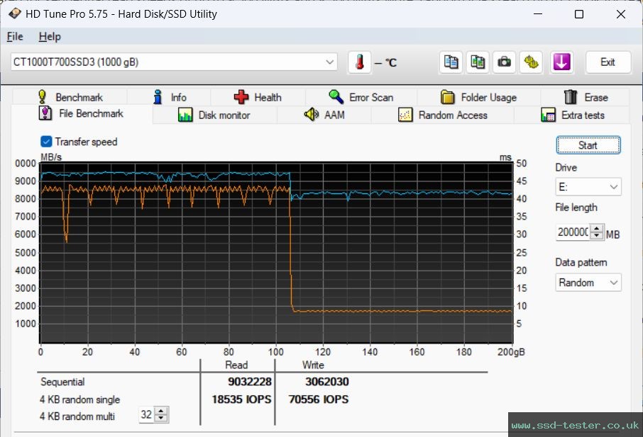 HD Tune Endurance Test TEST: Crucial T700 1TB