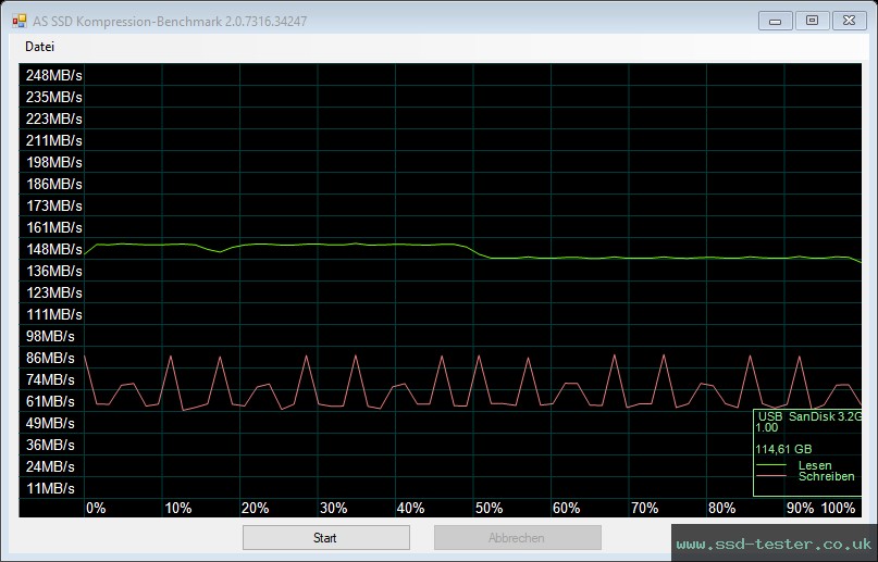 AS SSD TEST: SanDisk Ultra Flair 128GB