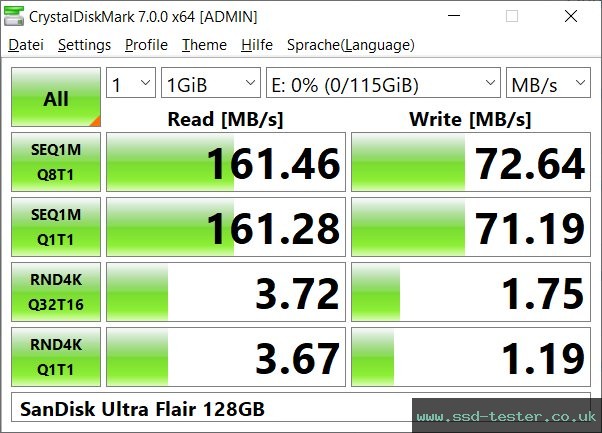 CrystalDiskMark Benchmark TEST: SanDisk Ultra Flair 128GB