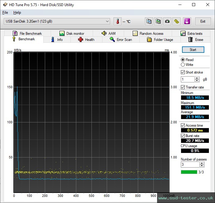 HD Tune TEST: SanDisk Ultra Flair 128GB