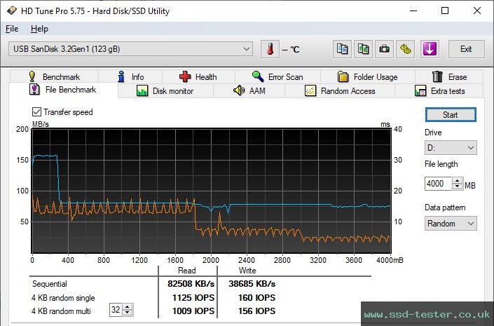HD Tune Endurance Test TEST: SanDisk Ultra Flair 128GB