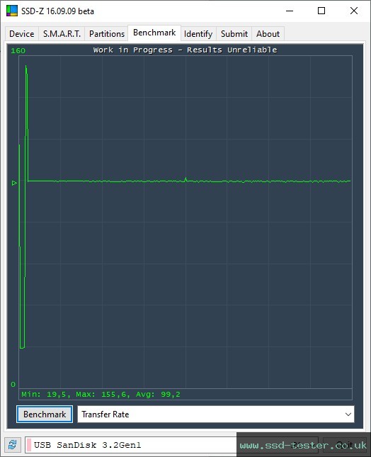 SSD-Z TEST: SanDisk Ultra Flair 128GB