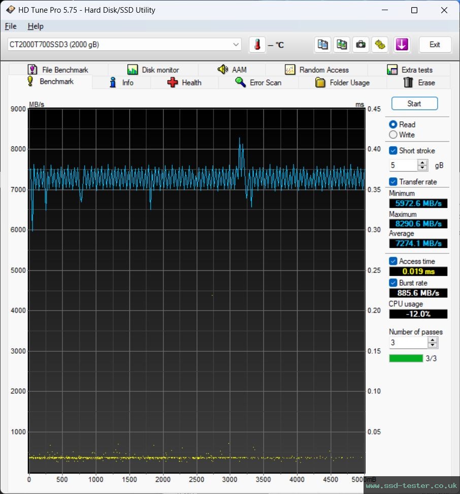 HD Tune TEST: Crucial T700 2TB