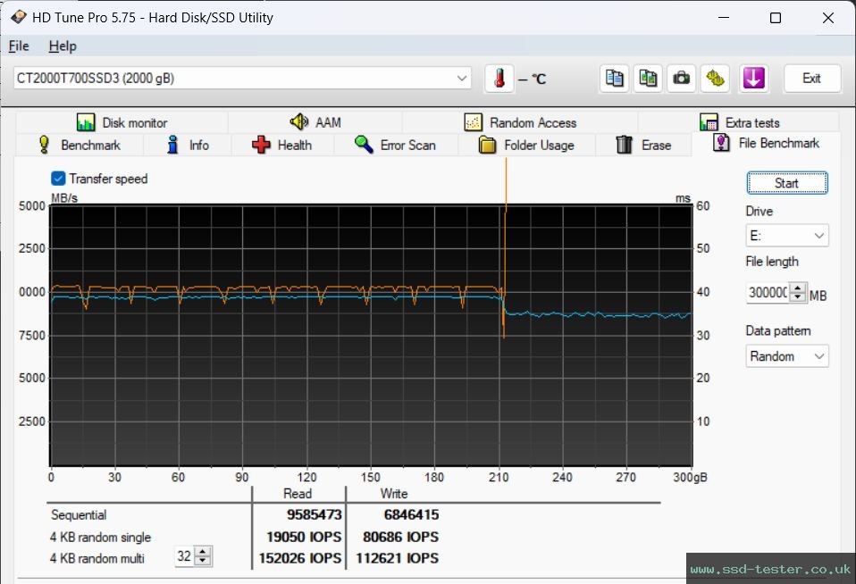HD Tune Endurance Test TEST: Crucial T700 2TB