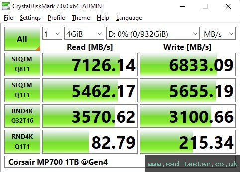 CrystalDiskMark Benchmark TEST: Corsair MP700 (@Gen4) 1TB