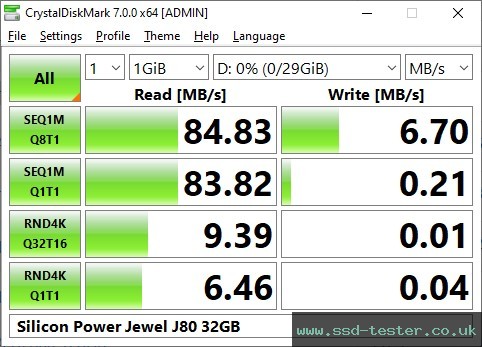 CrystalDiskMark Benchmark TEST: Silicon Power Jewel J80 32GB