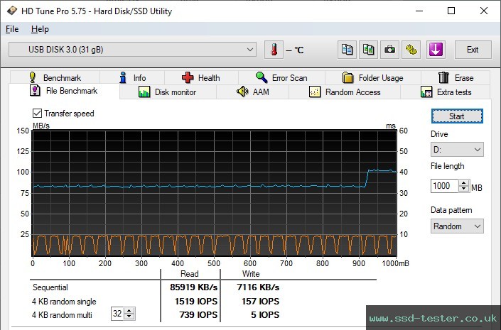 HD Tune Endurance Test TEST: Silicon Power Jewel J80 32GB