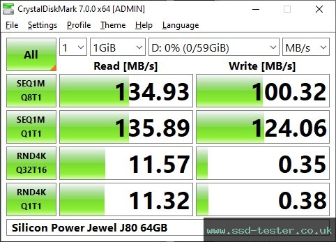 CrystalDiskMark Benchmark TEST: Silicon Power Jewel J80 64GB