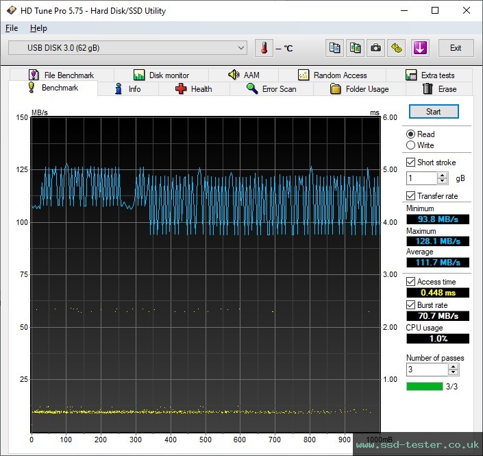 HD Tune TEST: Silicon Power Jewel J80 64GB