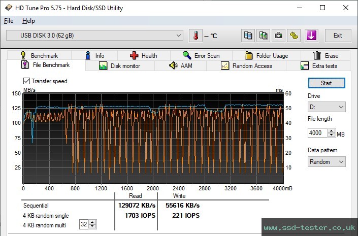 HD Tune Endurance Test TEST: Silicon Power Jewel J80 64GB
