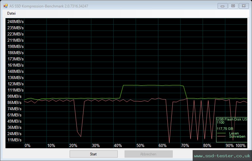 AS SSD TEST: Silicon Power Jewel J80 128GB