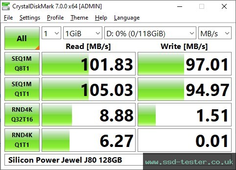 CrystalDiskMark Benchmark TEST: Silicon Power Jewel J80 128GB