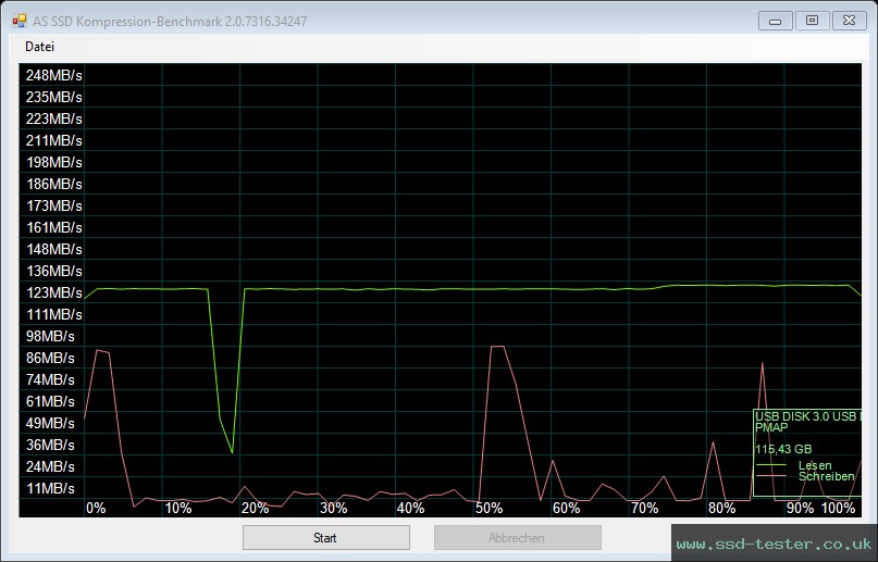 AS SSD TEST: Silicon Power Marvel M02 128GB