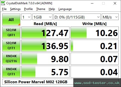 CrystalDiskMark Benchmark TEST: Silicon Power Marvel M02 128GB