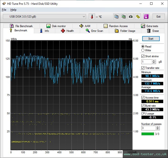 HD Tune TEST: Silicon Power Marvel M02 128GB