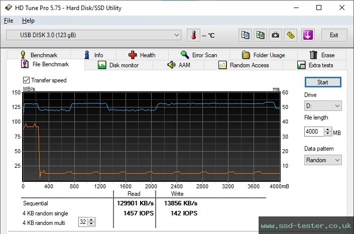 HD Tune Endurance Test TEST: Silicon Power Marvel M02 128GB
