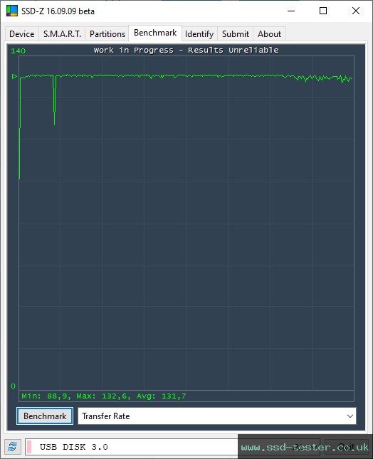 SSD-Z TEST: Silicon Power Marvel M02 128GB