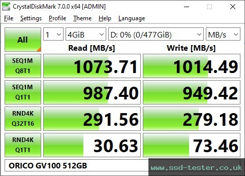 CrystalDiskMark Benchmark TEST: ORICO GV100 512GB